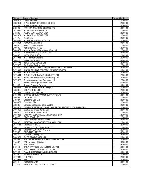 No Name of Company Amount for 2010 C091007 LEX MENTIS ...