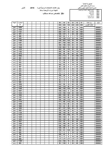 Dawrat-2018-1