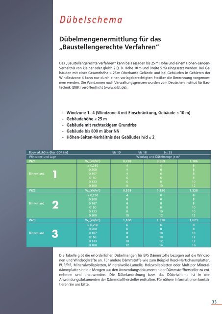 Conpart WDVS_07-2018