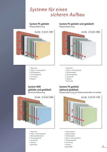 Conpart WDVS_07-2018