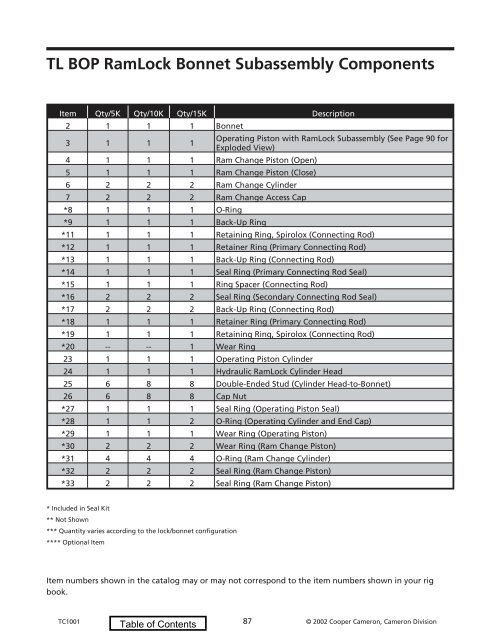 2002 Replacement Parts Catalog