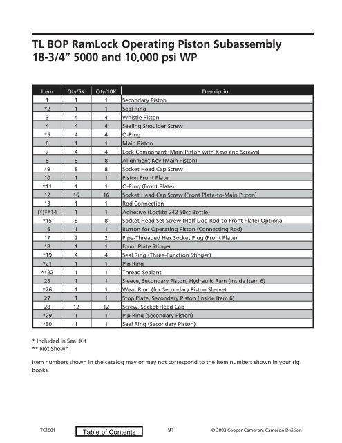 2002 Replacement Parts Catalog