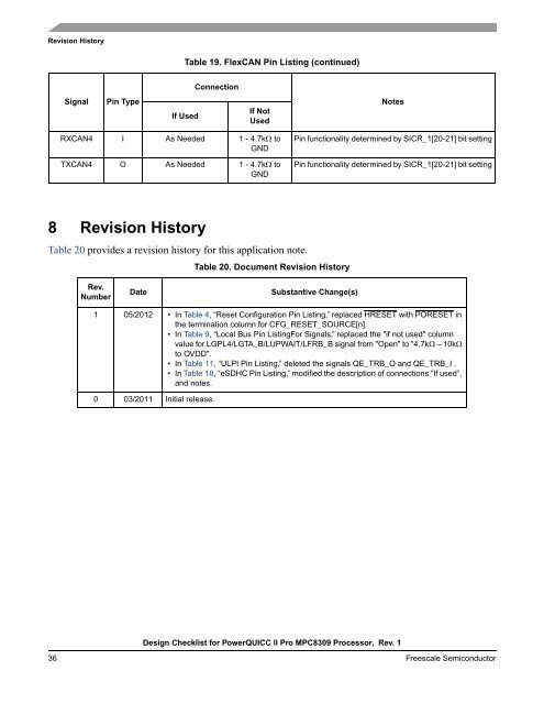 Design Checklist for PowerQUICC II Pro MPC8309 Processor