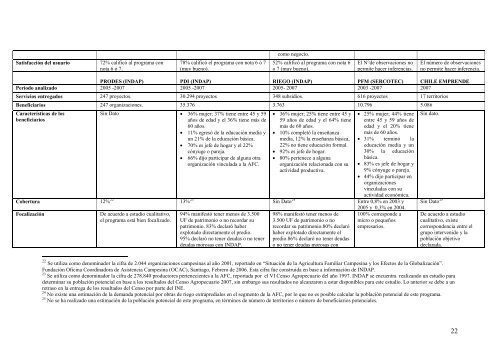 Programas de Microemprendimiento - Dirección de Presupuestos