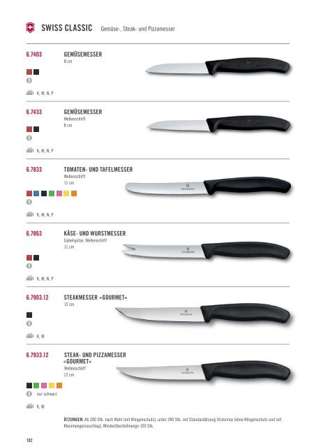 VICTORINOX 2018