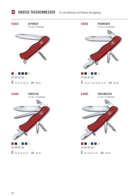 VICTORINOX 2018