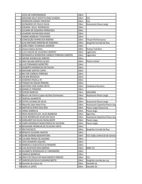 LISTA DE CONFIRMADOS CORRIDA DA FESTA DA PADROEIRA