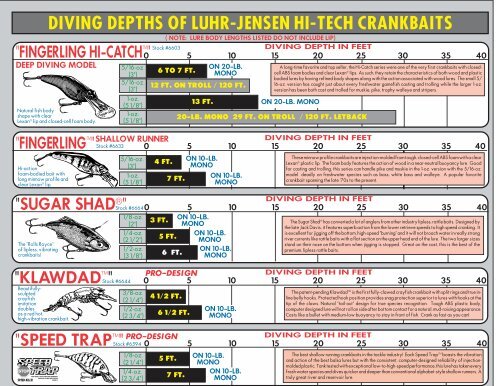 Trolling Line Depth Chart