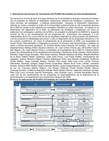 ProDES-ICB - Universidad Autónoma de Ciudad Juárez