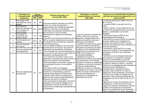 ProDES-ICB - Universidad Autónoma de Ciudad Juárez