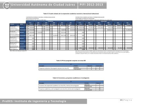 Universidad Autónoma de Ciudad Juárez PIFI 2012-2013