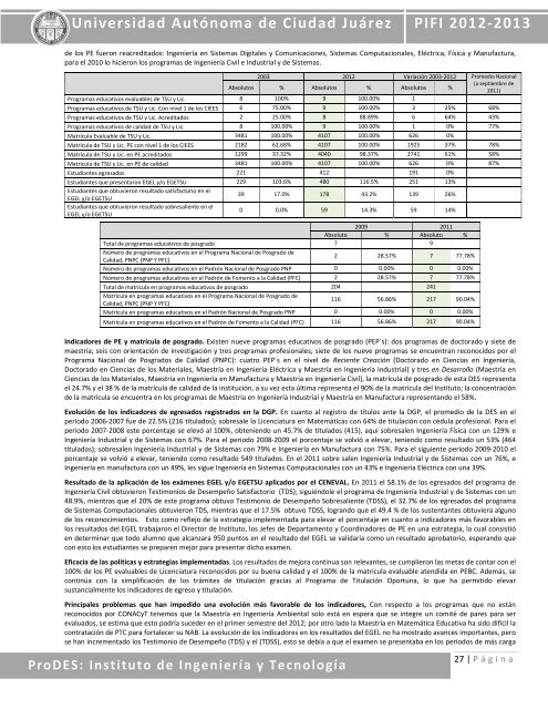 Universidad Autónoma de Ciudad Juárez PIFI 2012-2013