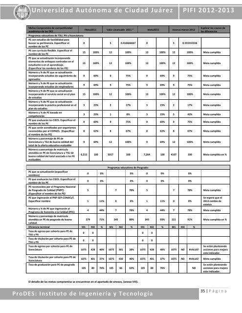 Universidad Autónoma de Ciudad Juárez PIFI 2012-2013