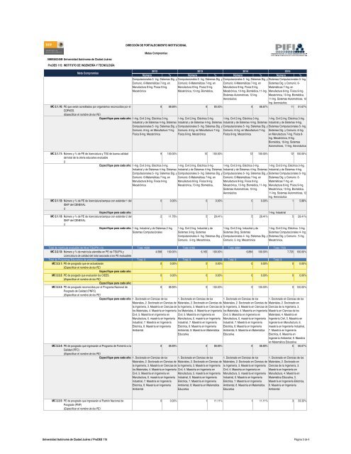 Universidad Autónoma de Ciudad Juárez PIFI 2012-2013