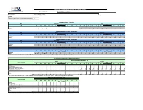 Universidad Autónoma de Ciudad Juárez PIFI 2012-2013