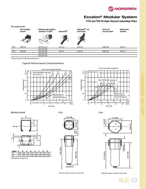 ALE-2 Excelon Pro Design Advantage - Norgren Pneumatics ...