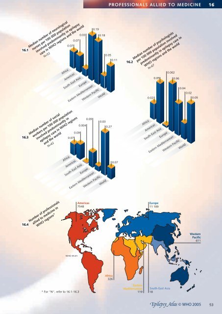 Epilepsy - World Health Organization