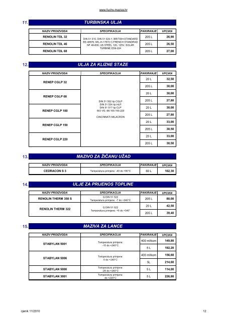 (fuchs) katalog ulja i maziva 2010 - Motobencony