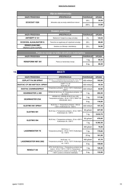 (fuchs) katalog ulja i maziva 2010 - Motobencony