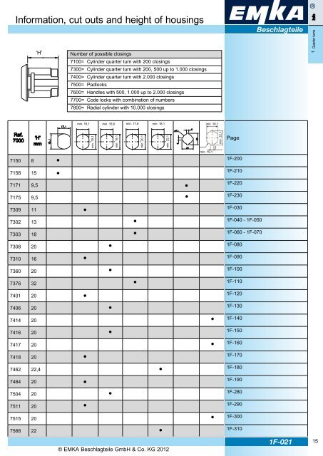 EMKA ECHO 2012 Catalogue supplement EN - EMKA Beschlagteile