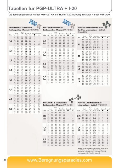 Beregnungsparadies Preisliste 2012 Hunter Gartenbewässerung ...