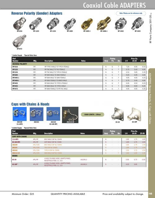 Coaxial Cable ADAPTERS - RF Parts Company