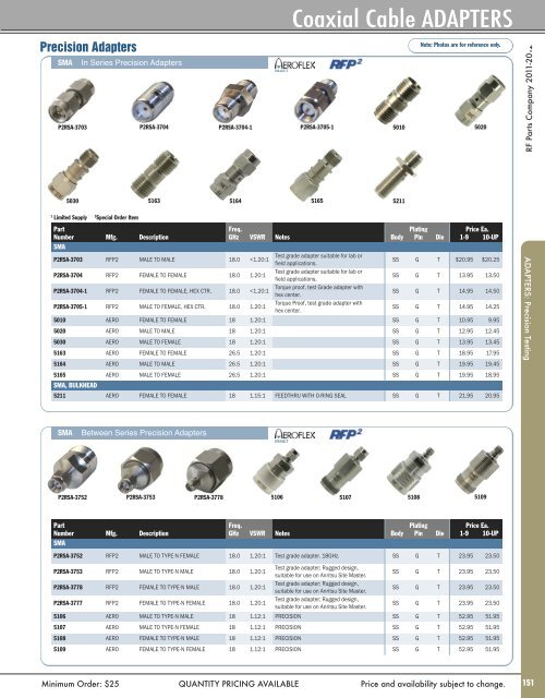 Coaxial Cable ADAPTERS - RF Parts Company