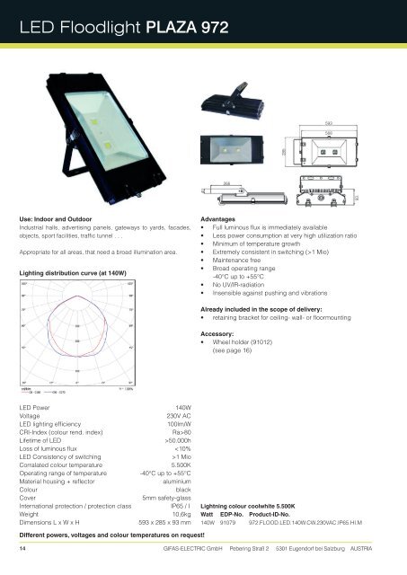 LED Spotlight - Arti Logistic