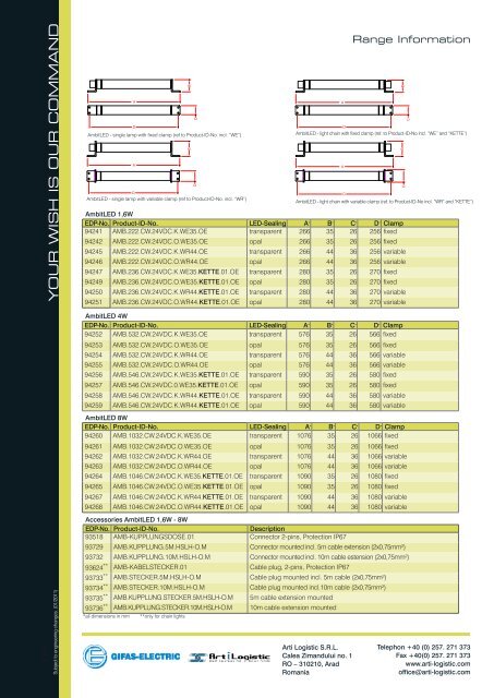 LED Spotlight - Arti Logistic