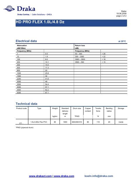 HD PRO FLEX 1.0L/4.8 Dz - Draka Communications