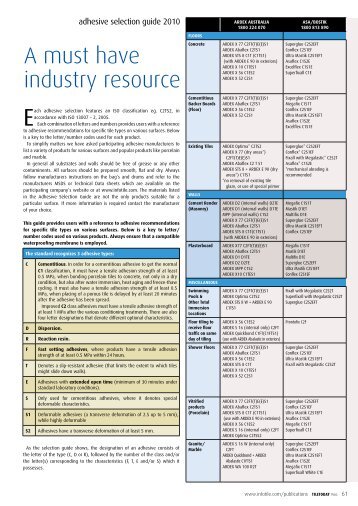 A must have industry resource - Infotile