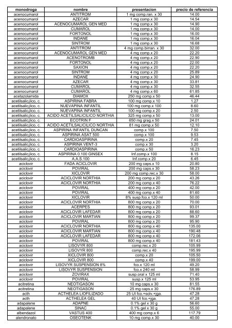 monodroga nombre presentacion precio de referencia ... - Suteba