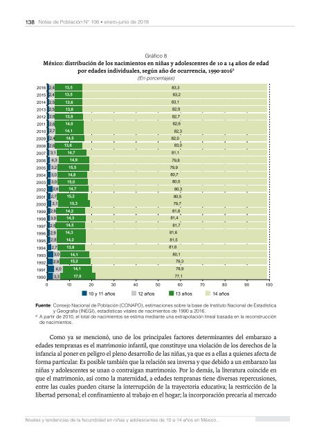 Notas de Población N° 106