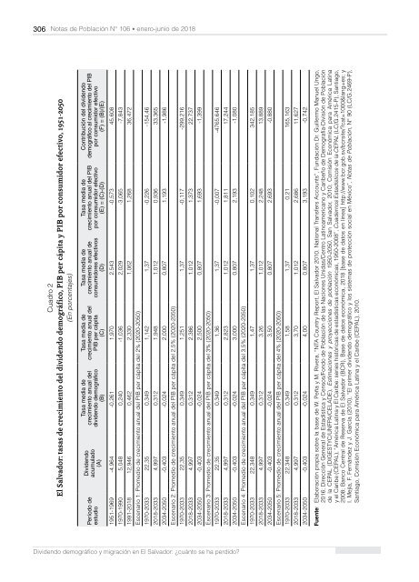 Notas de Población N° 106