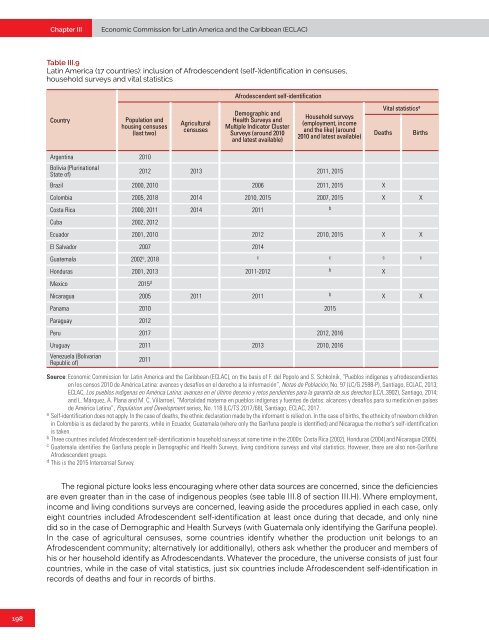 Draft first regional report on the implementation of the Montevideo Consensus on Population and Development