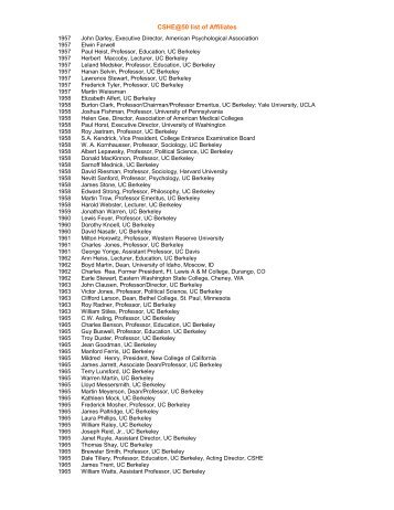 CSHE@50 list of affiliates