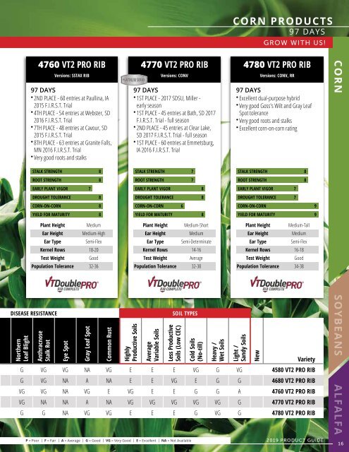 2019 Seed Product Guide