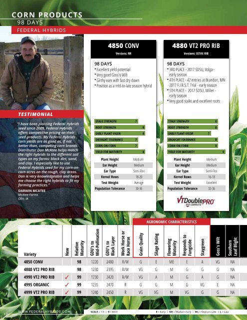 2019 Seed Product Guide