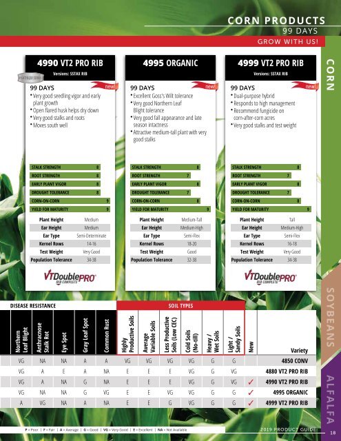 2019 Seed Product Guide