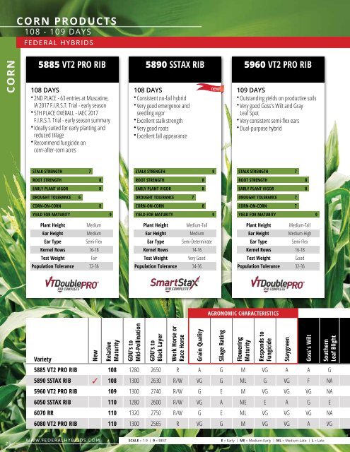 2019 Seed Product Guide