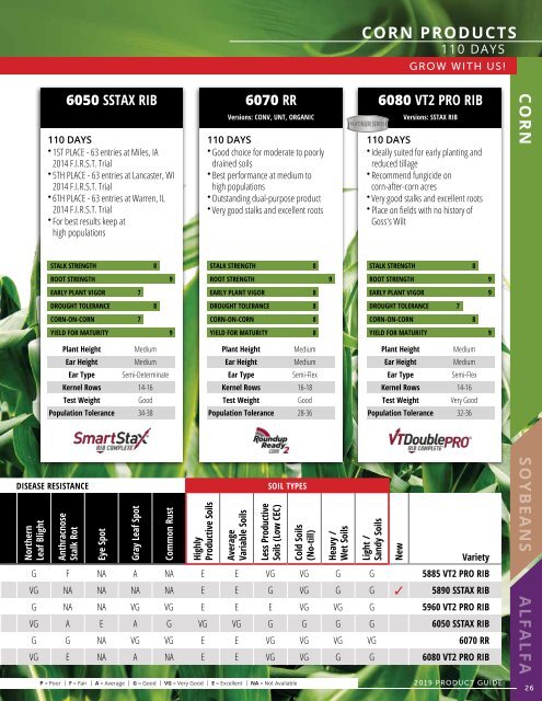 2019 Seed Product Guide
