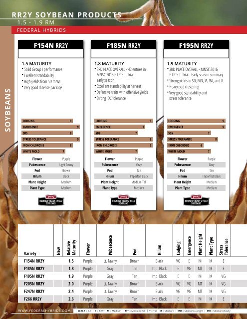 2019 Seed Product Guide