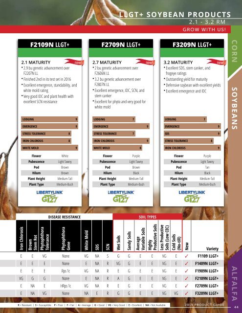 2019 Seed Product Guide