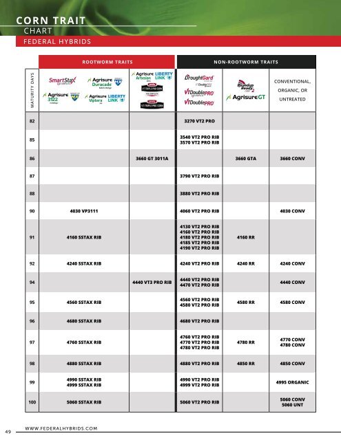 2019 Seed Product Guide