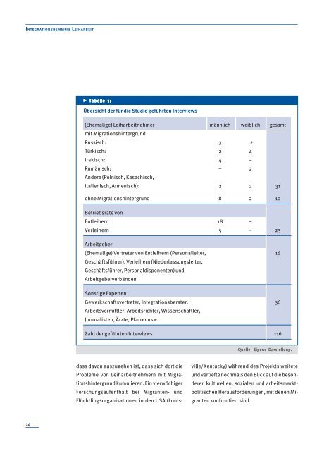 Integrationshemmnis Leiharbeit - Otto Brenner Shop