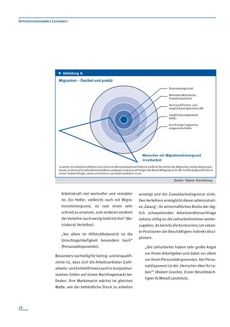 Integrationshemmnis Leiharbeit - Otto Brenner Shop