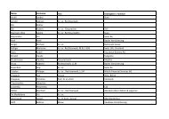 Teilnehmerliste - sghvr