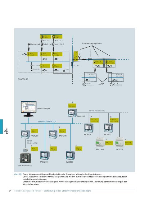 Kapitel 4 - Siemens