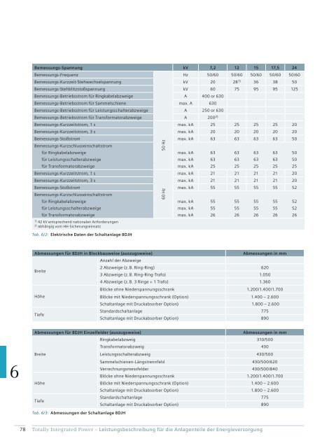 Kapitel 4 - Siemens