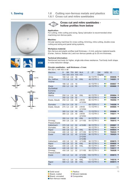 The Leitz full range of products - Leitz Tooling Systems Inc.